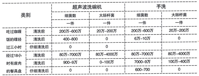 ʢ���н�ϴ������ܶԱ�